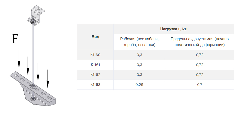 Планка подвесная